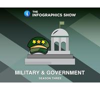 Army vs. Marines and the Size of U.S. Military Throughout History