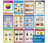 Art & Design Classroom Posters - Set of 39 - Laminated - EXTRA LARGE - A1 (850mm x 594mm) - Art Secondary School Wall Charts by Daydream Education