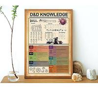 Art Metal Tin Sign D&d Knowledge Satin Poster Knowledge Poster Dungeons and Dragons Knowledge Poster Dungeons and Dragons Wall Art No Framed Bar Coffee Home Bedroom Garage Wall Decor 6x8 Inch