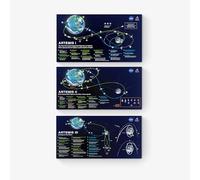Artemis Lunar Flight Plans For Missions 1, 2, and 3 Moon Mission Plan Rocket Launch Living Room Wall Art Prints Set of 3 (ArtemisLFPSet, 5x10)