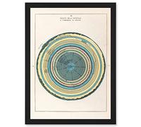 Artery8 Caetani 1855 Map Chart Circles Hell Dante Inferno Divine Comedy Artwork Framed A3 Wall Art Print