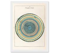 Artery8 Caetani 1855 Map Chart Circles Hell Dante Inferno Divine Comedy Artwork Framed Wall Art Print A4 in White Artery8 White