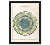 Artery8 Caetani 1855 Map Chart Circles Hell Dante Inferno Divine Comedy Artwork Framed Wall Art Print A4