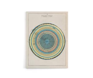 Artery8 Caetani 1855 Map Hell Plan Dante's Journey Canvas Wall Art Print in Blue | Size: W18" x H24" Artery8 Blue W18" x H24"