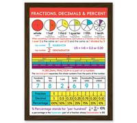 Artery8 Fractions Decimals Percent Maths Education Learning School Artwork Framed Wall Art Print A4 in Brown Artery8 Brown