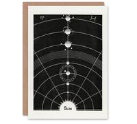 Artery8 Hiram Erastus Butler Art Card Vintage Solar System Diagram