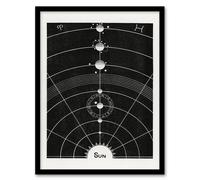 Artery8 Hiram Erastus Butler Framed Wall Art Vintage Solar System Diagram in Black | Size: A4 Artery8 Black A4