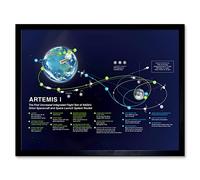 Artery8 NASA Artemis 1 US Space Mission Moon First Integrated Flight Test Path Infographic Art Print Framed Poster Wall Decor 12x16 inch