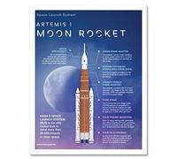 Artery8 NASA Artemis 1 US Space Mission Moon Spacecraft Rocket Stages Infographic Art Print Framed Poster Wall Decor 12x16 inch