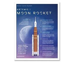 Artery8 NASA Artemis 1 US Space Mission Moon Spacecraft Rocket Stages Infographic Art Print Framed Poster Wall Decor 12x16 inch