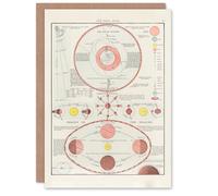 Artery8 New Ideal Atlas Art Card 1909 Solar System Theory of Seasons