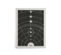 Artery8 Solar System Diagram Hiram Butler Vintage Canvas Wall Art in Black | Size: W12" x H16" Artery8 Black W12" x H16"
