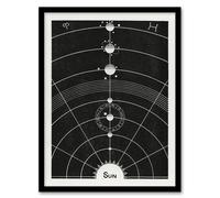 Artery8 Solar System Diagram Hiram Butler Vintage Framed Wall Art Print in Black | Size: W12" x H16" Artery8 Black W12" x H16"