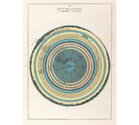 Artery8 Unframed Wall Art Caetani 1855 Map Chart Hell Dante Divine Comedy - 12X16 Inch