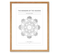 Artery8 Wall Art Print Wonders of the Heavens Duncan Bradford Earth Orbit Diagram Antique Telescopic Classic Artwork Framed 9X7 Inch Artery8 Beige W7" x H9"