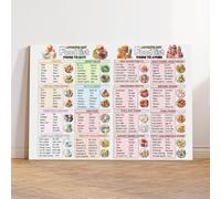 Arthritis Diet Food List Guide Chart Poster Art Print, Rheumatoid Arthritis Relief Diet, Anti Inflammatory Meal Plan Joint Health Food Chart Wall Art Decor For Kitchen Bedroom Living Room (3)