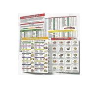 (As show, One size) Fodmap Chart, Low Fodmap Diet List Of Foods, Printable Food Meal Plan Brochure For Beginners, Foods To Avoid, Optimizing The Elimination Diet, Ibs Sym