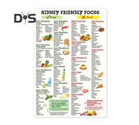 (as the picture, 21x30cm) Kidney Friendly Foods Poster Kidney Care Reminder Poster Wall Kidney-friendly Eating Guide Poster for Healthy Living Kitchen Dining Room Decor