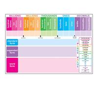 ASHLEY PRODUCTIONS Smart Poly™ Chart, 13" x 19", Place Value