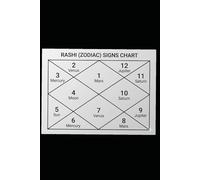 Astrology-- Do it Yourself [ Easy Learning] in 5 Vols Volume- 1-- Introduction and Basics