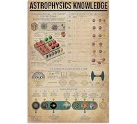 Astrophysics Knowledge Posters And Prints Decorative Painting Physics Science Guide Infographics Canvas Wall Art Picture 40X60 Cm Frameless