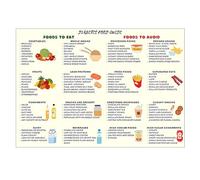 atnayo Diabetic Food List Wall Charts, Nutrition and Healthy Diabetes Food Chart(8×12in)