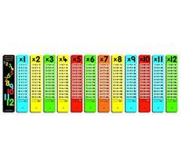 ATP Multiplication Tables 1-12 Mental Maths Numeracy Pupil Times Table Set - School/Homework Maths Resource