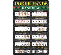 ATX CUSTOM SIGNS Poker Hands Ranking Sign, Jumbo Size 12 x 17.5 inches, Aluminium, Wall Mount, Poker Hands Jumbo Size