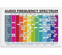 Audio Frequency Spectrum Poster Home Studio Chart Meatl Tin Sign Artwork Prints Rustic Farmhouse Decorations for Living Room Bathroom Bedroom 8x12 inch