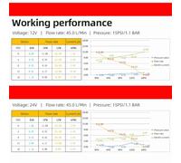 Aumotop Self Priming Sewage Pump 3 Inch Water Inlet Double Four Leaf Vane/Wing Electric Sewage Pump for RV,Applicable Scene: Recreational Vehicle (24V)