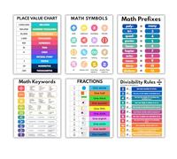AUNMER Educational Math Posters for Toddlers Kids Fractions Addition Subtraction Math Prints for Bulletin Board Elementary Middle School Classroom Teachers