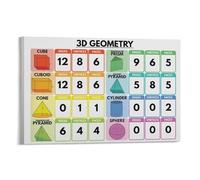 AUOQKQUT 3D Shapes Anchor Chart, Geometry Math Poster with Real Life Examples, Laminated Classroom Decor for Elementary Students(Framed,12x18inch(30x45cm))