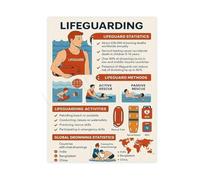 AUOQKQUT Aquatic Team Poster The Lifeguards Role in Drowning Prevention Facility Wall-Art Unframed,16x24inch(40x60cm)