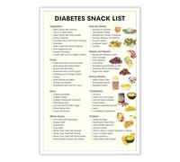 AUOQKQUT Beginner Diabetes Diet Guide, Diabetic Snack List & Food Chart for Easy Meal Planning, Educational Health Poster for Kitchen, Clinic, Home Office Decor Unframed,08x12inch(20x30cm)