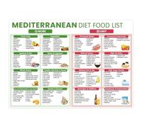 AUOQKQUT Beginner's Guide to the Mediterranean Diet - Easy Food List Chart & Cooking Essentials Poster, Perfect for Health-Conscious Families(Framed,12x18inch(30x45cm))