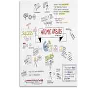 AUOQKQUT Behavioral Psychology Poster The Laws of Habit Formation Chart Educational Motivational Wall-Art for Study Room Framed,16x24inch(40x60cm)