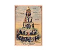 AUOQKQUT Capitalism Pyramid Chart Poster 1911 Vintage Socialist Style Wall-Art Anti Capitalist Satirical Print for Office Framed,12X18inch(30X45cm)