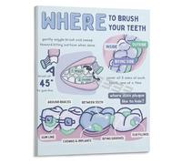 AUOQKQUT Care Educational Wall-Art Canvas Poster Featuring Proper Tooth Brushing Method for Home Decor Unframed,16x24inch(40x60cm)