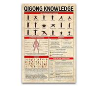 AUOQKQUT Chinese Metal Sign Qi Circulation Diagram Acupressure Points Guide for Mindfulness Practitioner Spa Room Wall-Art 8 X 12 inch