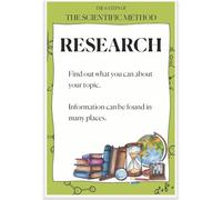 AUOQKQUT Classroom Wall-Art: Scientific Method Poster with Focus on Research, Science Educational Chart for Middle School High School Teachers Unframed,16x24inch(40x60cm)
