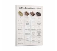 AUOQKQUT Coffee Roasting Guide From Light to Dark Roast Chart Poster Canvas Wall-Art for Kitchen Home Bar Unframed,12x18inch(30x45cm)
