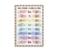AUOQKQUT Color Coded Hand Signs Poster Music Theory Chart for Classroom Choir Teachers Kodaly Method Canvas Print Framed,08X12inch(20X30cm)