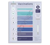 AUOQKQUT Community Immunity and Health Basics Chart Canvas Wall-Art for Counseling Office or Training Room(Framed,08x12inch(20x30cm))