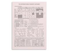 AUOQKQUT Comprehensive IPA Vowel & Consonant Chart, Educational Poster on Canvas, Wall Art for Dialect Study, Research Lab(Unframed,08x12inch(20x30cm))