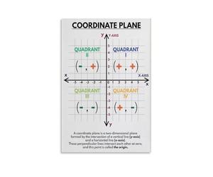 AUOQKQUT Coordinate Plane Poster - Math Educational Wall Chart for Graphing, Algebra - Classroom Decor for Elementary, Middle & High School, Teacher Supplies Framed,08x12inch(20x30cm)