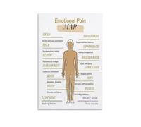 AUOQKQUT Counseling Office Decor Poster Somatic Emotional Body Map Chart for Mental Health Awareness Trauma Tool Zen Minimalist Art Framed,08x12inch(20x30cm)