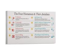 AUOQKQUT Couples Therapy Poster, The Four Horsemen and Their Antidotes Based on Gottman Research, Communication Wall Art for Office and Home Framed,08x12inch(20x30cm)