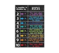 AUOQKQUT Divisibility Rules Cheat Sheet Poster Math Study Aid Wall-Art Canvas Print for Elementary School Classroom Decor Framed,16X24inch(40X60cm)