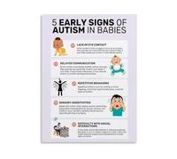 AUOQKQUT Early Childhood Development Milestones Poster, Canvas Wall Art for Montessori Room, Preschool Decor Unframed,12x18inch(30x45cm)