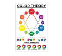AUOQKQUT Educational Color Theory, Color Wheel Chart for Artists, Designers, Students, with RGB CMYK Models and Mixing Techniques Framed,08x12inch(20x30cm)